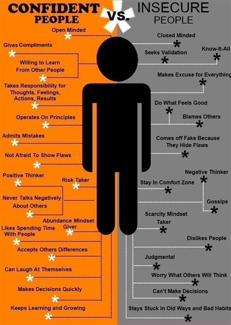 How To Be Confident .